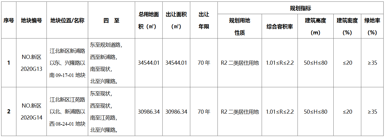 南京市江北新区2宗地块达到上限价格于9月28日现场摇号-中国网地产
