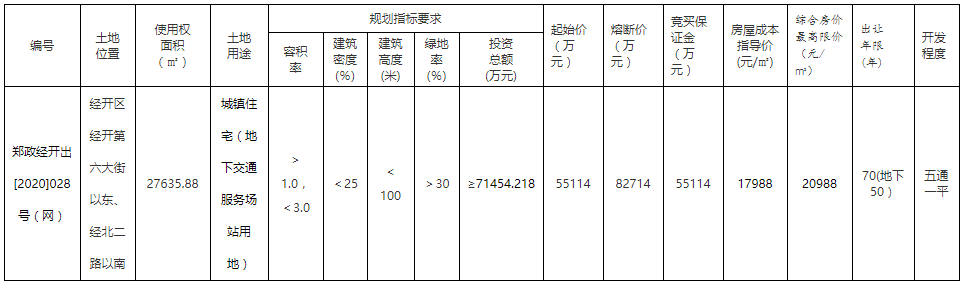 保利8.27亿元竞得郑州市经开区一宗地块 溢价率50.08%-中国网地产