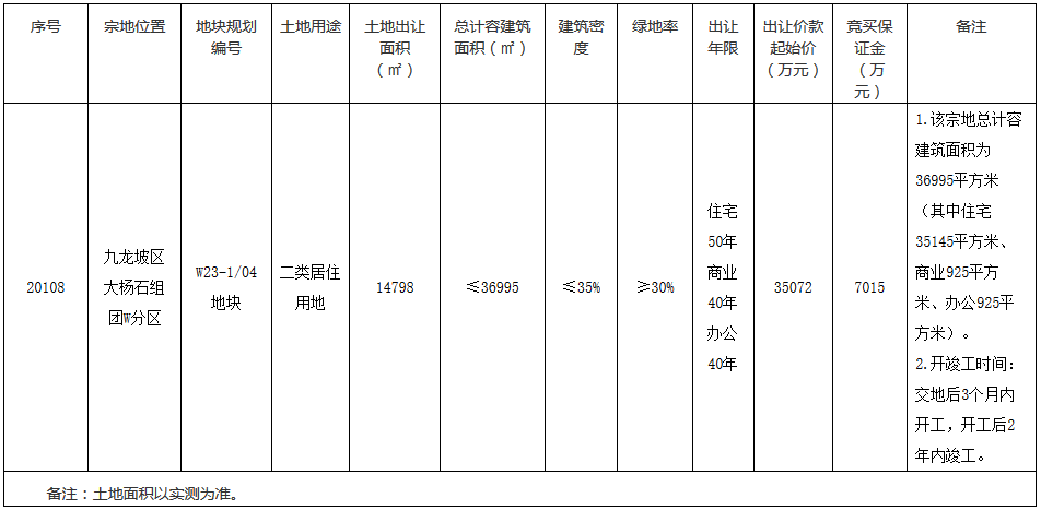 重庆市18.69亿元出让3宗地块 越秀14.35亿元竞得一宗-中国网地产