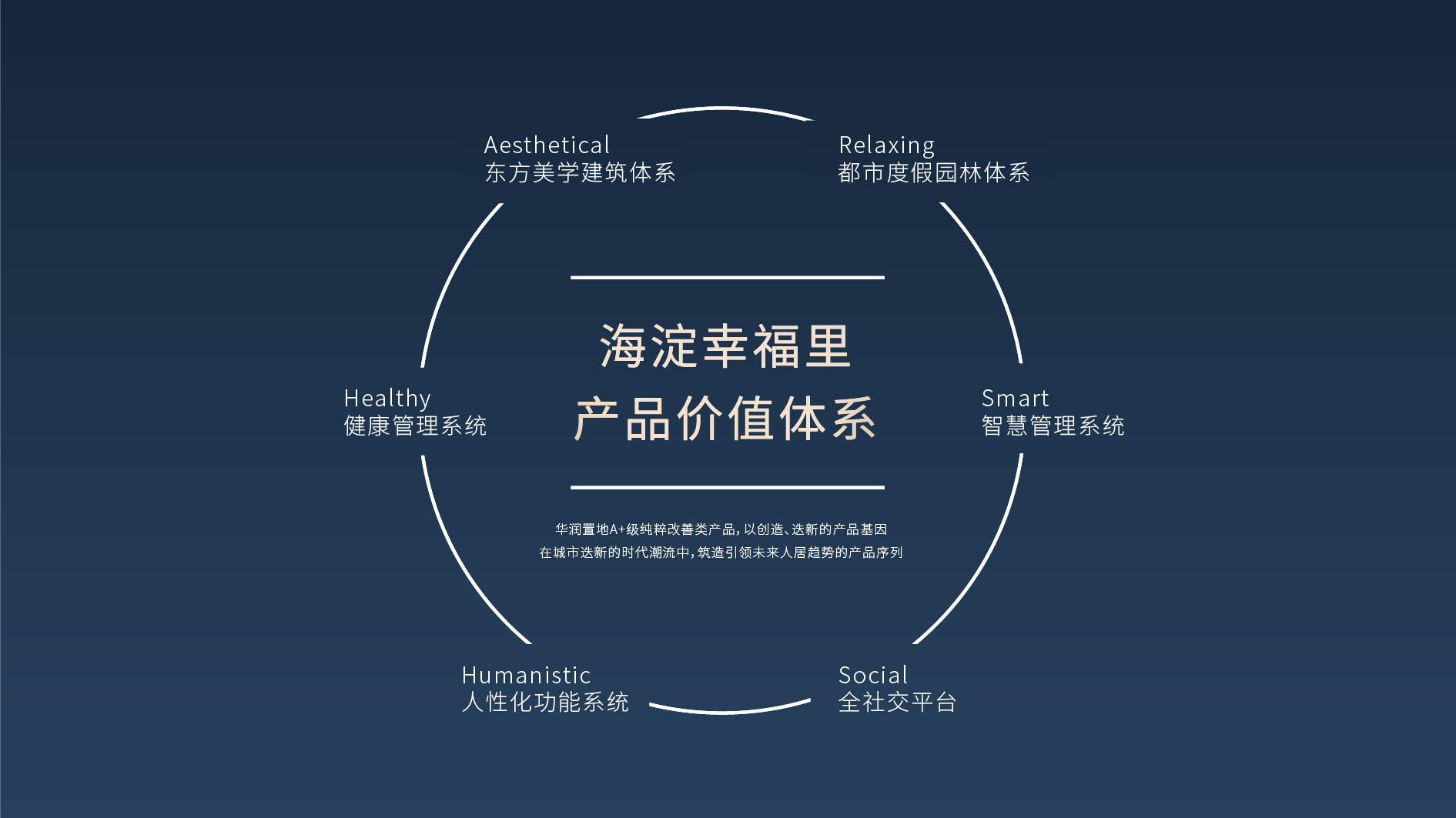 海淀幸福里产品价值体系迭新发布 开启人居美学新想象-中国网地产