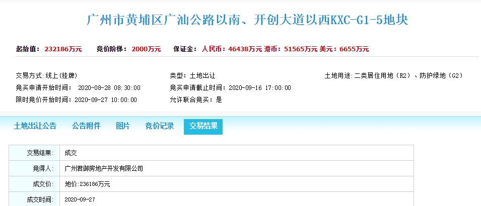 广州93.86亿元出让4宗地块 保利56.72亿元竞得3宗-中国网地产