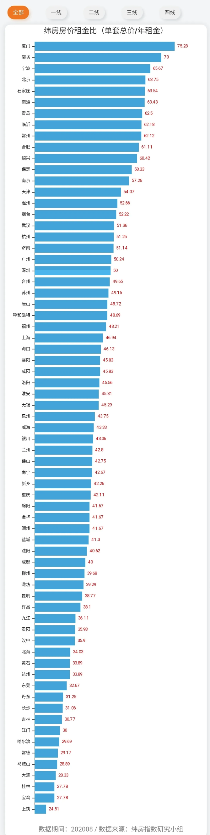 机构：8月广州、深圳出租年收益率均在2%左右-中国网地产