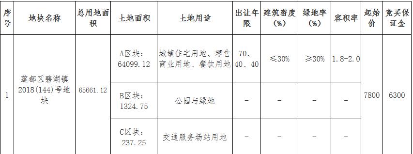 丽水勇安地产2.01亿元竞得浙江丽水1宗商住用地 溢价率157.69%-中国网地产