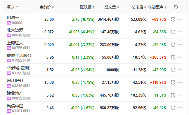 地产股收盘丨恒指收涨1.04% 中国恒大涨20.61%-中国网地产