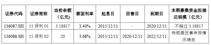保利地产：23.1亿元公司债券票面利率分别为3.72%和4.18%-中国网地产