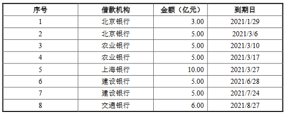 华侨城集团：20亿元可续期公司债券将在深交所上市 票面利率4.38%-中国网地产