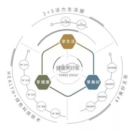 设计师文化 开启健康美好生活-中国网地产