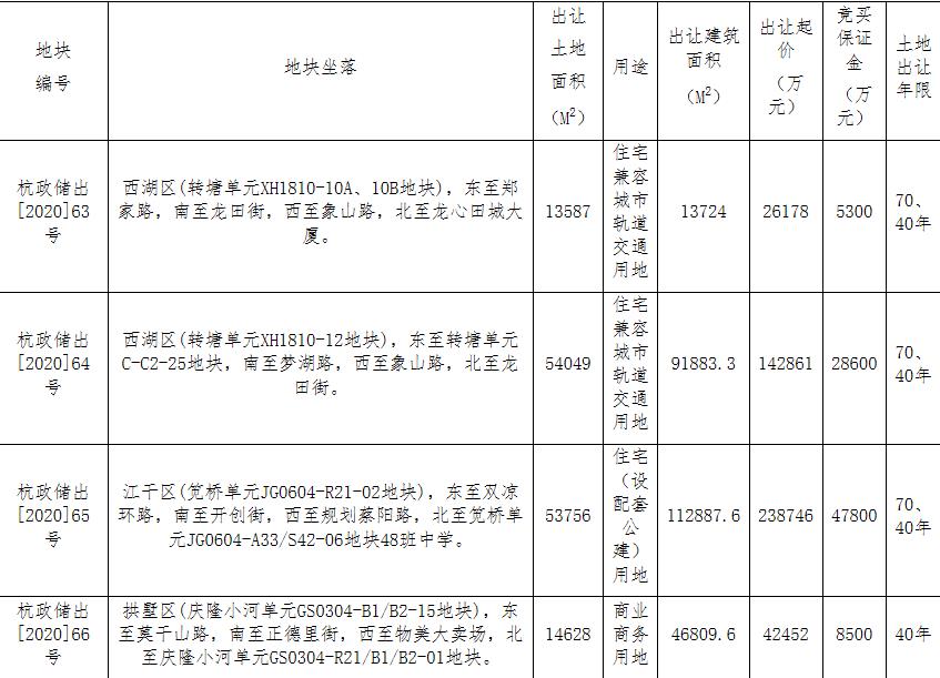 杭州地铁16.89亿元竞得杭州2宗地块-中国网地产