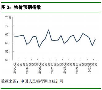 央行：三季度城镇储户收入感受指数为49.3% 环比上升3.2%-中国网地产