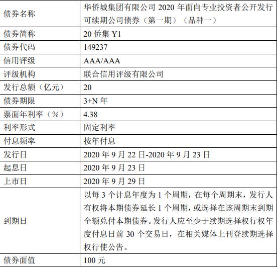 华侨城集团：20亿元可续期公司债券上市 票面利率4.38%-中国网地产