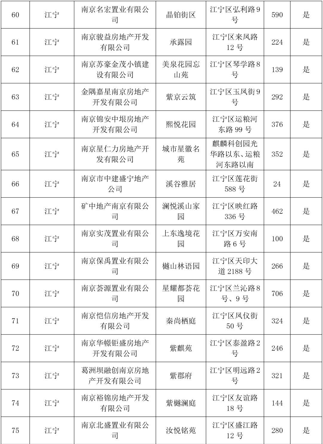 南京第四季度新房上市计划出炉127盘-中国网地产