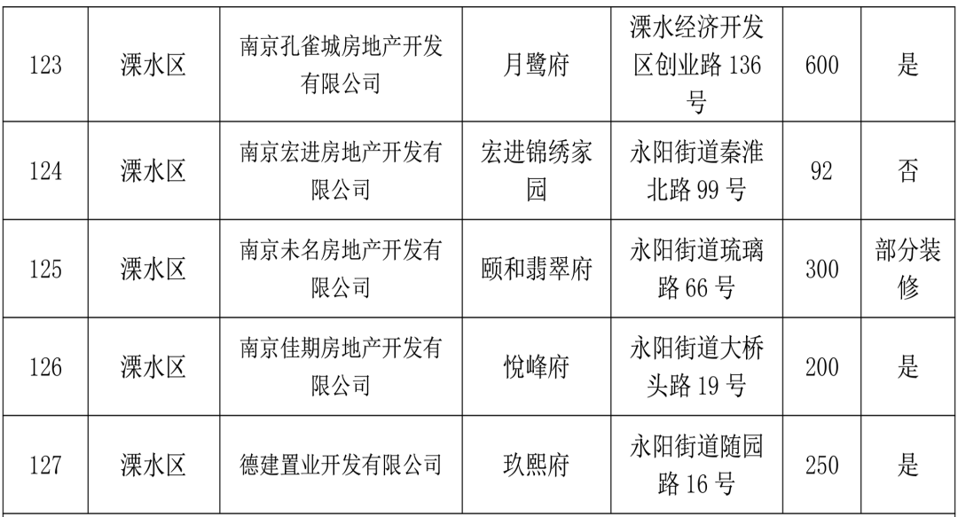 南京第四季度新房上市计划出炉127盘-中国网地产