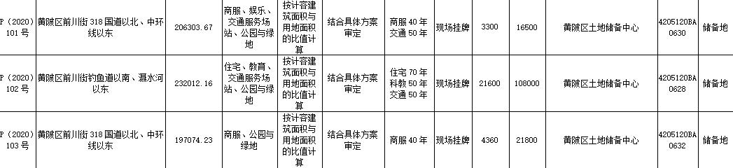 臥龍地産9.28億元競得武漢1宗住宅用地 溢價率72.5%-中國網地産