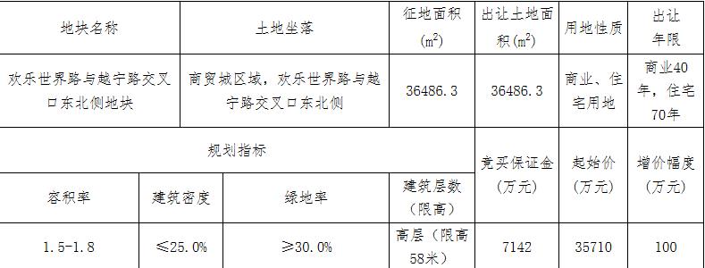 祥生3.61亿元竞得绍兴诸暨市1宗商住用地 溢价率1.12%-中国网地产