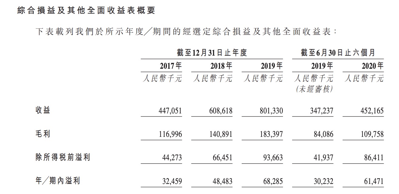 建发物业提交招股书：在管面积2170万平米-中国网地产