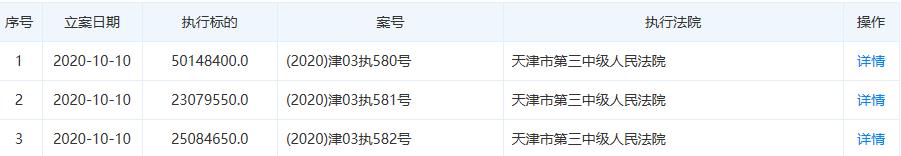 天津松江股份列為被執行人 執行標的共計9831.25萬元-中國網地産