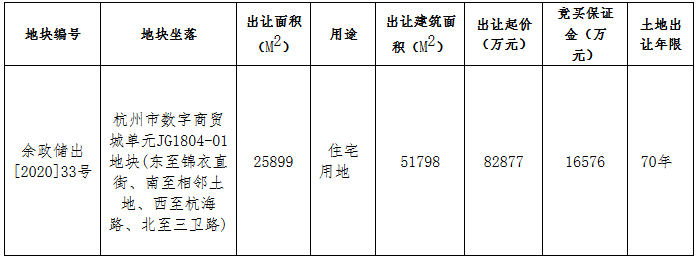 新希望10.7亿元竞得杭州市余杭区一宗住宅用地 溢价29.56% 自持2%-中国网地产