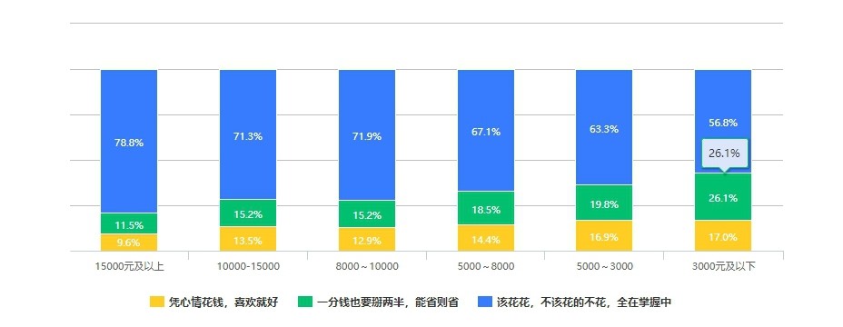 蛋壳公寓发布2020租住青年消费观报告 “该省省该花花”-中国网地产