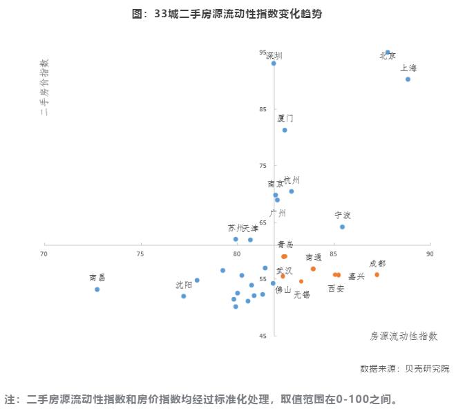 贝壳研究院：33城房源流动性指数环比微降-中国网地产