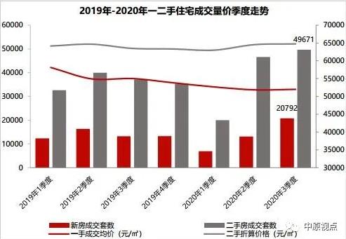 中原地产：9月北京二手房成交量17259套 环比上涨7.5%-中国网地产