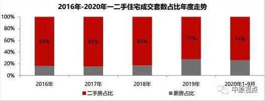中原地产：9月北京二手房成交量17259套 环比上涨7.5%-中国网地产