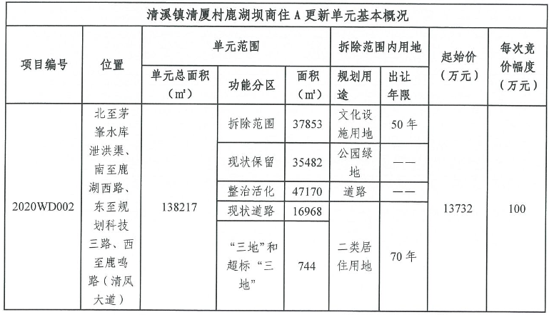 奥园+中天1.37亿元摘得东莞市清溪镇旧改地块-中国网地产