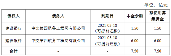 中交四航局30亿元可续期公司债券在上交所提交注册-中国网地产