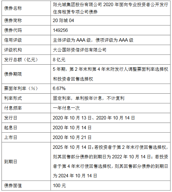 阳光城：8亿元住房租赁专项公司债券将在深交所上市-中国网地产