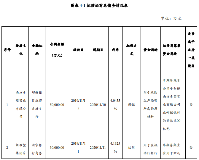 新希望集团：成功发行10亿元中期票据 票面利率4.38%-中国网地产
