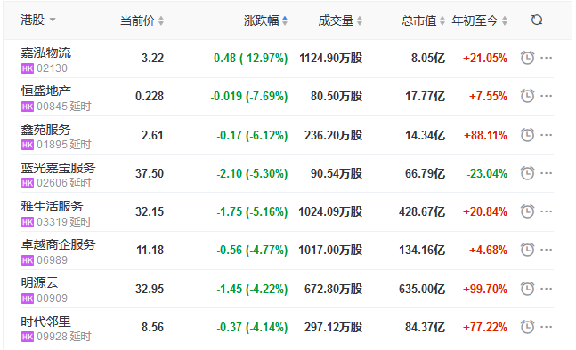 地产股收盘丨恒指收涨0.75% 北大资源涨18.06%-中国网地产