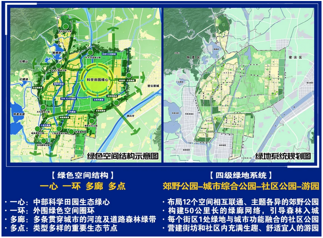 北京怀柔科学城控规（2020年-2035年）草案公示-中国网地产