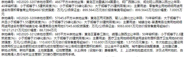 青島23.46億元出讓15宗地塊 綠地集團11.05億元競得4宗-中國網地産