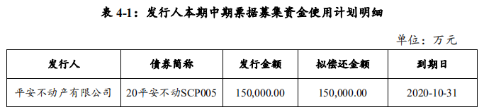 平安不动产：成功发行15亿元中期票据 票面利率3.85%-中国网地产