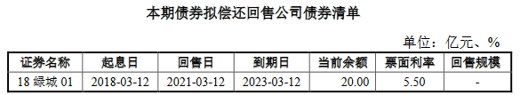 绿城集团：9.5亿元公司债券票面利率为3.82%-中国网地产