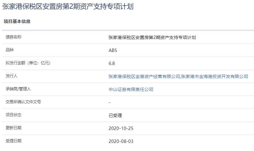 张家港保税区安置房6.8亿元资产支持ABS已获上交所受理-中国网地产