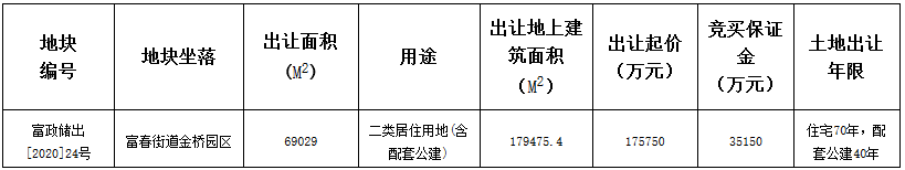 北辰19.28亿元竞得杭州市富春街道一宗住宅用地 溢价率9.67%-中国网地产