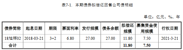 旭輝集團：成功發行7.50億元公司債券 票面利率4.23%-中國網地産