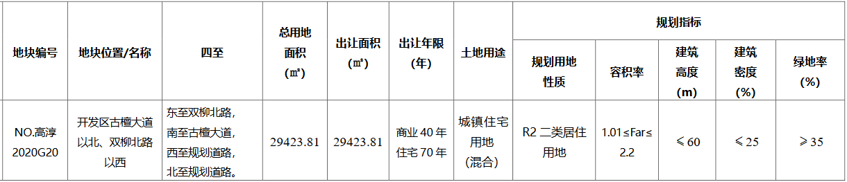 南京市高淳区1.71亿元出让一宗住宅用地 楼面价2642元/㎡-中国网地产