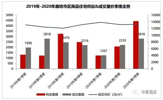 環京市場︱3季度4區域成交量上漲 香河房價跌幅最大-中國網地産