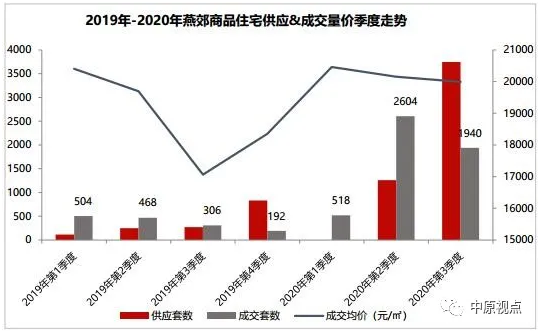 環京市場︱3季度4區域成交量上漲 香河房價跌幅最大-中國網地産