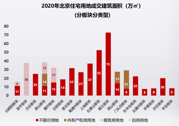 克而瑞：9月北京土地市场供应3宗商办地块 成交2宗不限价宅地-中国网地产