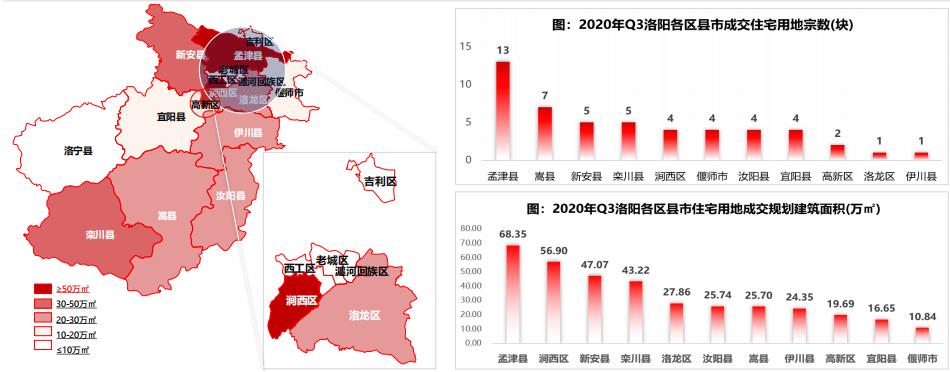 中指研究院：三季度洛陽土地市場累計推出80宗住宅及商辦用地 同比減少24.53%-中國網地産