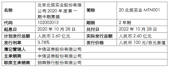 北辰實業：成功發行2.6億元中期票據 票面利率3.78%-中國網地産