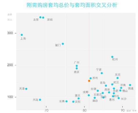 貝殼研究院：北京剛需房總價近五倍于瀋陽-中國網地産