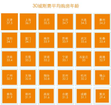 贝壳研究院：北京刚需房总价近五倍于沈阳-中国网地产