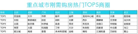 贝壳研究院：北京刚需房总价近五倍于沈阳-中国网地产