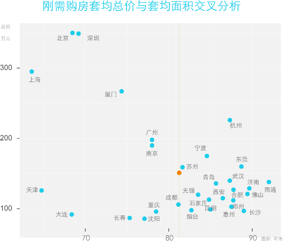 貝殼研究院盤點剛需購房現狀 北京剛需房總價近五倍于瀋陽-中國網地産
