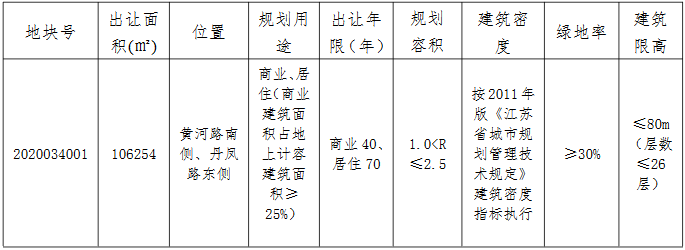 中骏9.2亿元竞得南通海安市一宗商住用地 溢价率15.47%-中国网地产