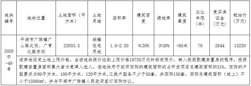 嘉兴平湖市1.32亿元出让一宗住宅用地 楼面价2727元/㎡-中国网地产