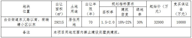 江西中奧4.09億元競得金華東陽市一宗住宅用地 溢價率27.81%-中國網地産
